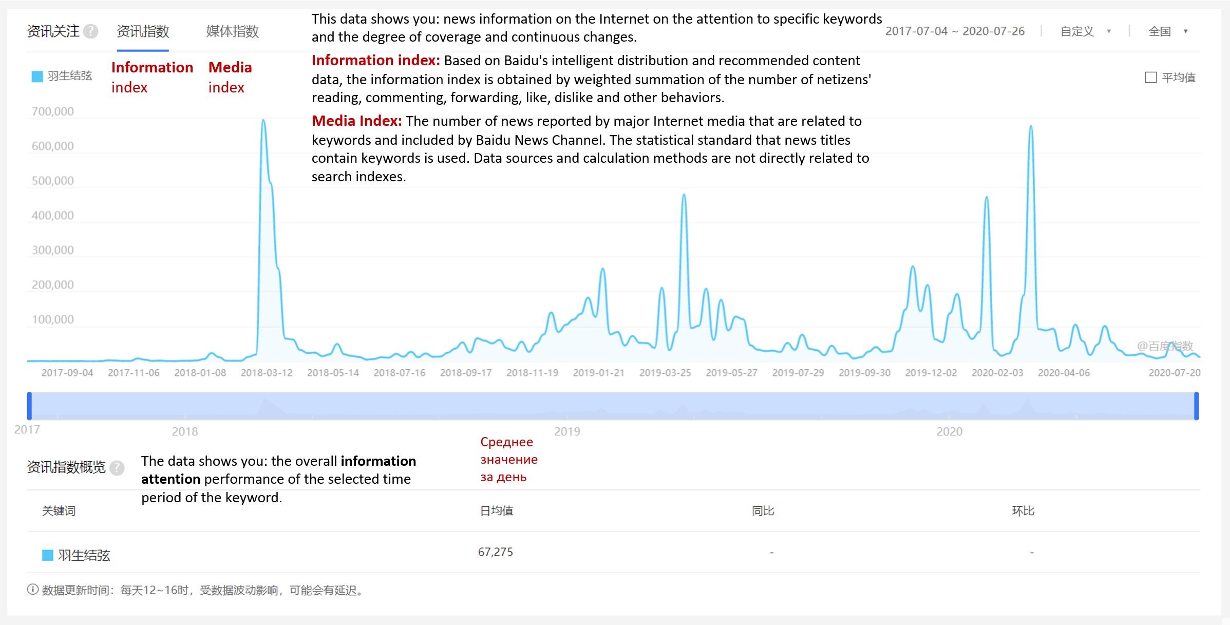 Король и Королева китайского интернета: статистика по поиску, новостям и интересу пользователей
