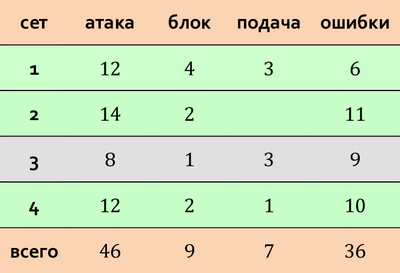 ОИ-2021, матч № 2: Россия — США 3-1. Циферки