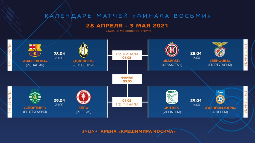Футбол первая лига 2022 результаты матчей