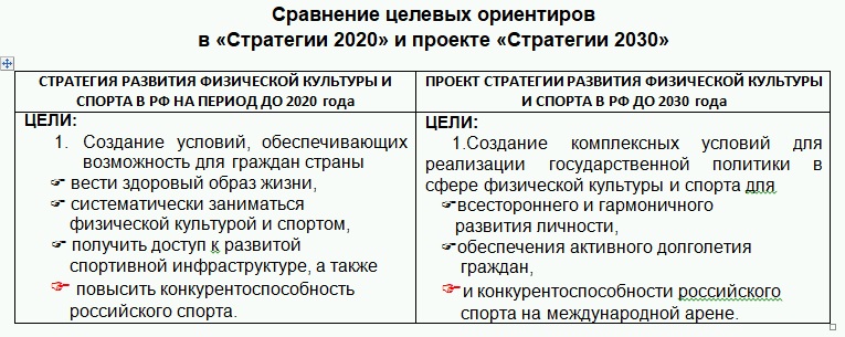 Реферат: Концепция развития физической культуры и спорта в Российской Федерации на период до 2005 года