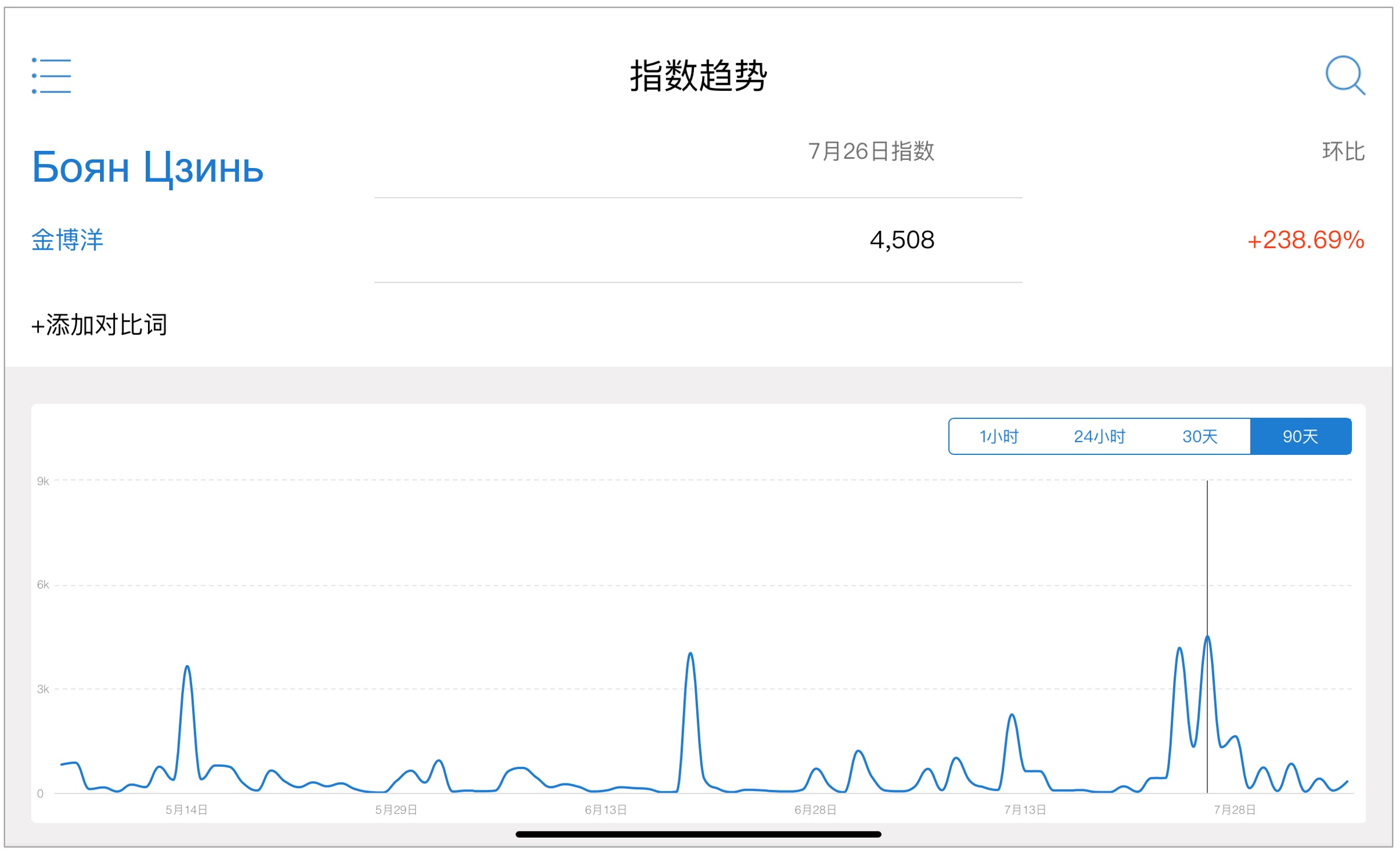 Король и Королева китайского интернета: статистика по Weibo