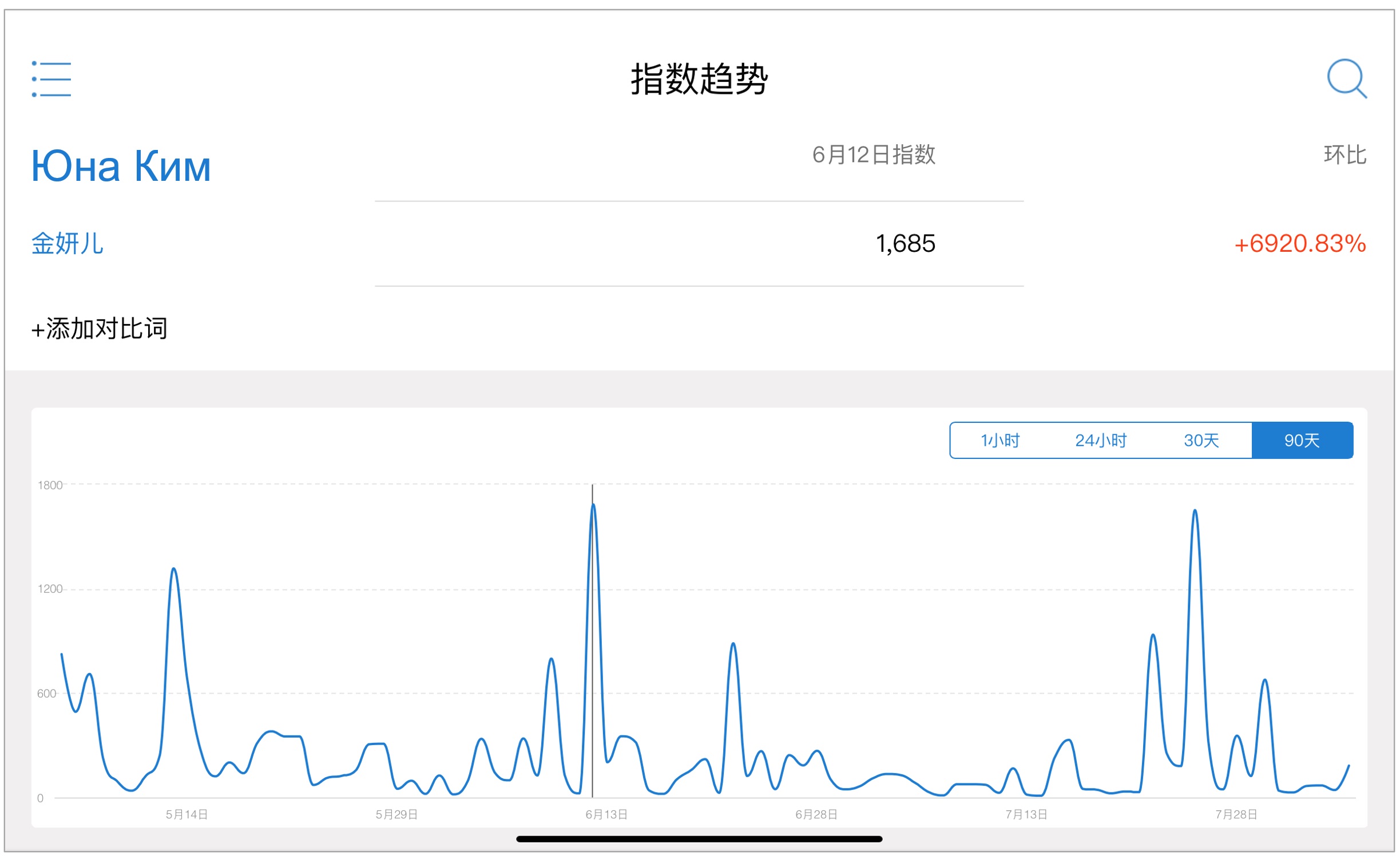 Король и Королева китайского интернета: статистика по Weibo