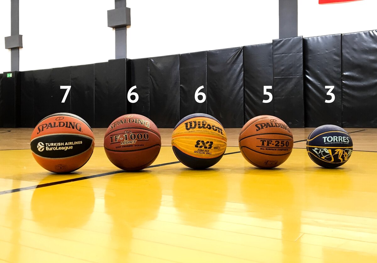Сколько весит мяч 7. Баскетбольный мяч 7 размер диаметр. Баскетбольный мяч 3 размер диаметр. Диаметр баскетбольного мяча 6 размера. Баскетбольный мяч 5 размер диаметр.