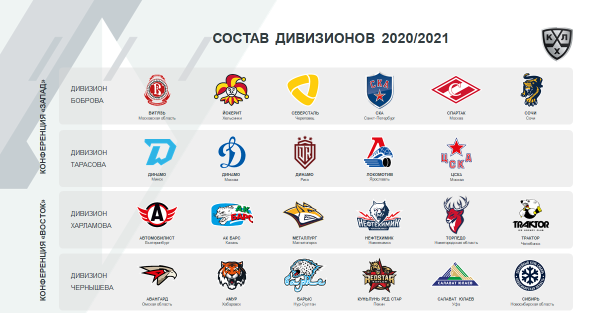 2 этап кхл. Значки команд КХЛ 2021. Команды КХЛ 2021 2022.