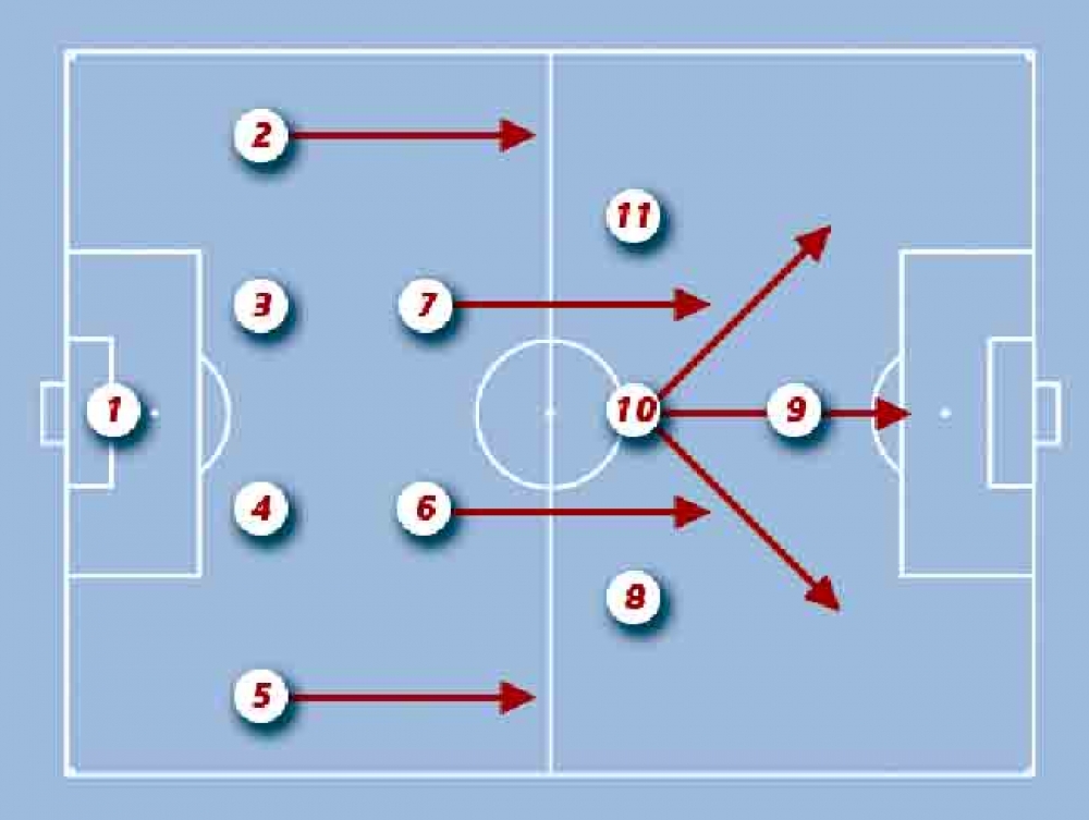 Схема 3 2 3 2 футболе. Футбольная тактика 4 3 2 1. Тактика 4 4 2 футбол. Футбольные схемы. Тактическая схема 4-2-2-2.