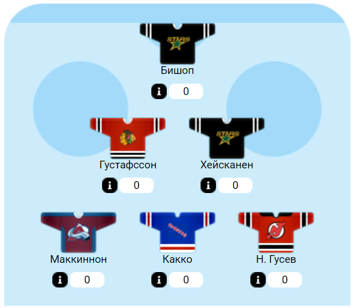 Звенья команд нхл. Цвета формы команд НХЛ. Команды НХЛ И их форма. Команды НХЛ на карте. Собираем Fantasy-команду НХЛ.