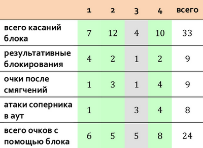 ОИ-2021, матч № 2: Россия — США 3-1. Циферки